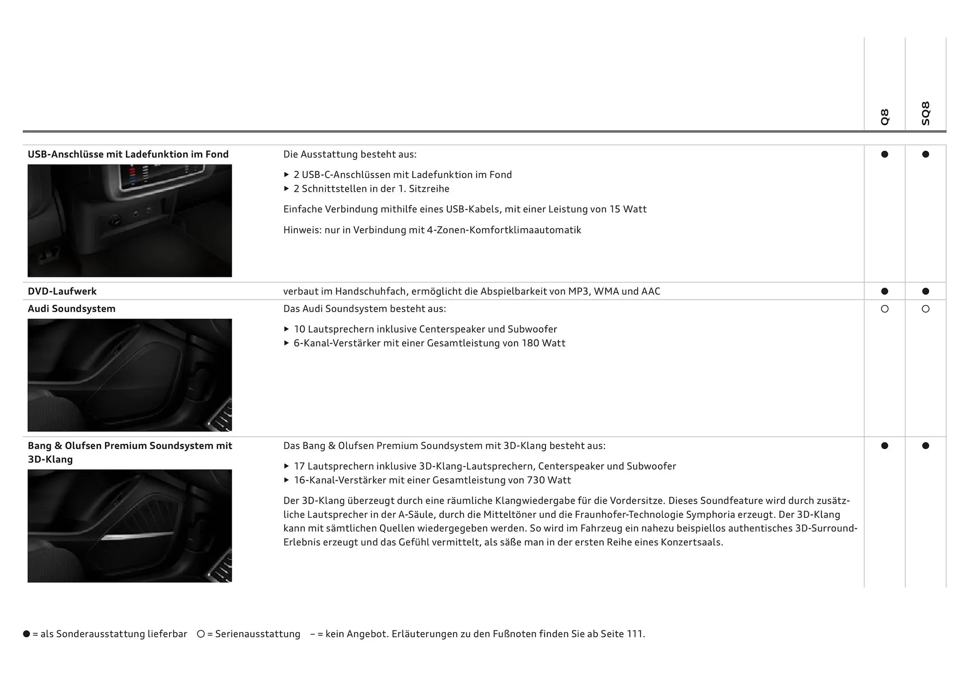 Audi Flugblatt von 20. November bis 22. Juli 2026 - Flugblätt seite 76