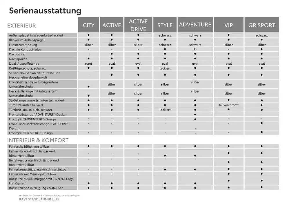 Aktuelle Schnäppchen und Angebote von 4. Jänner bis 4. Jänner 2026 - Flugblätt seite  4