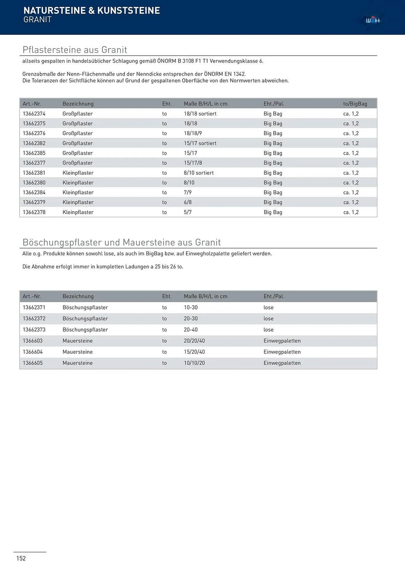 Würth Flugblatt von 5. Juni bis 31. Dezember 2025 - Flugblätt seite  149