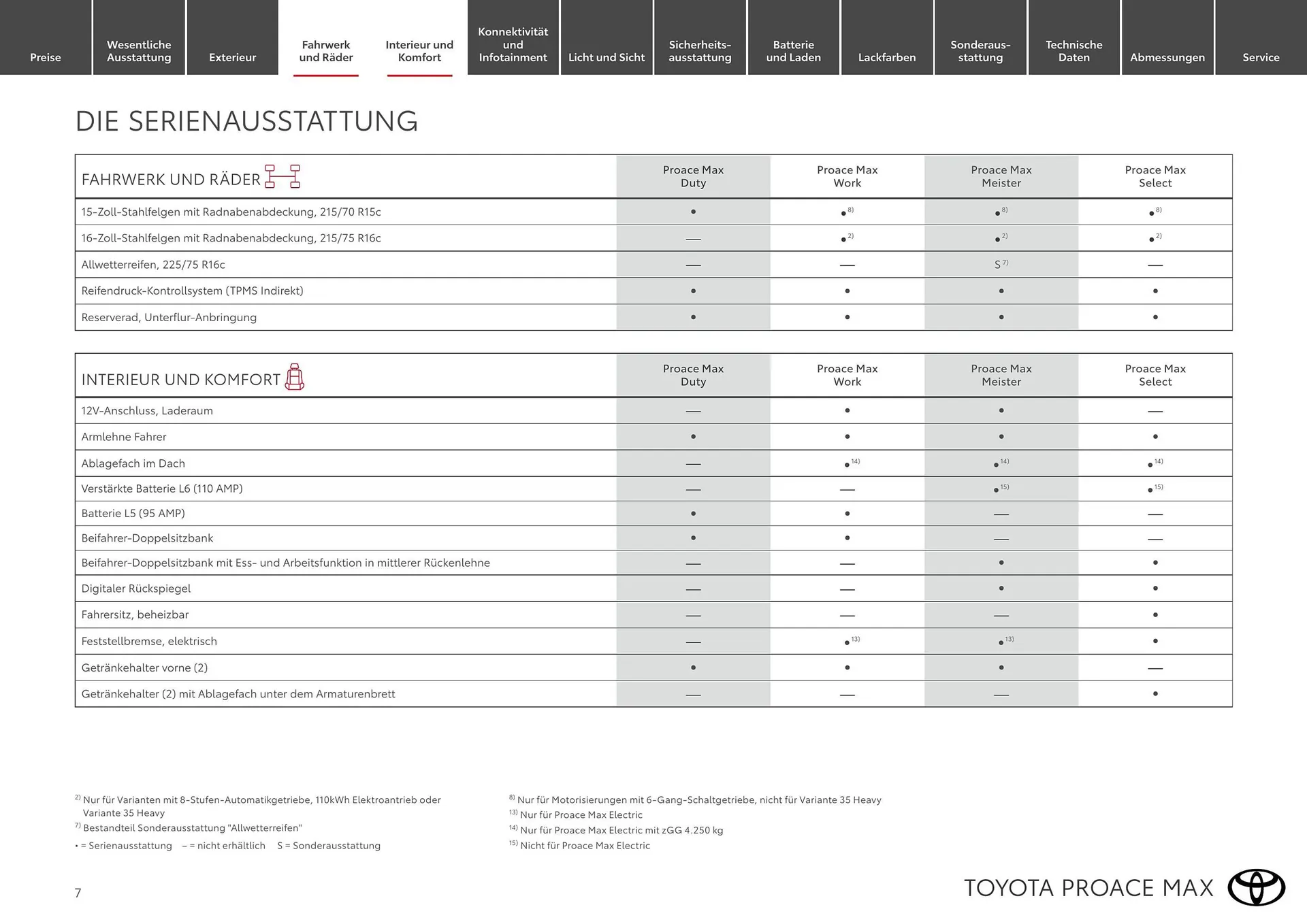 Toyota Flugblatt von 1. April bis 30. April 2026 - Flugblätt seite  7
