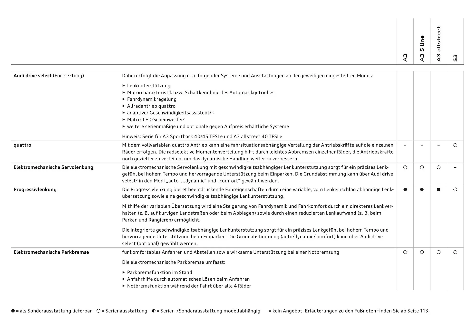 Audi Flugblatt von 20. November bis 22. Juli 2026 - Flugblätt seite  89