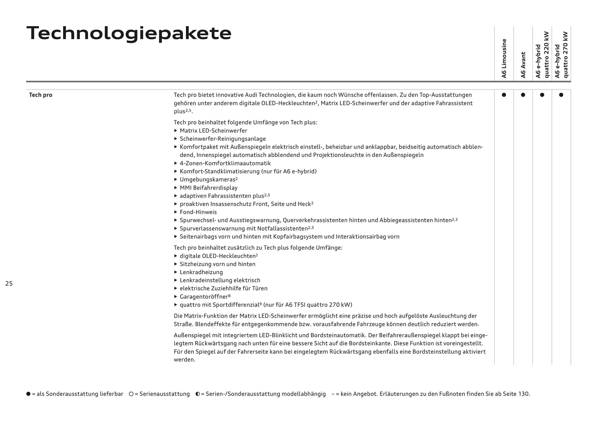 Audi Flugblatt von 20. November bis 22. Juli 2026 - Flugblätt seite  25