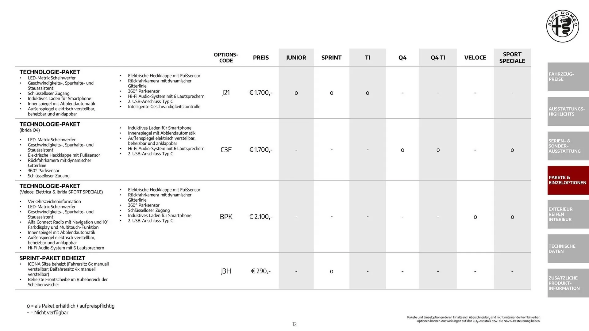 Alfa Romeo Flugblatt von 1. Dezember bis 31. Dezember 2025 - Flugblätt seite  12