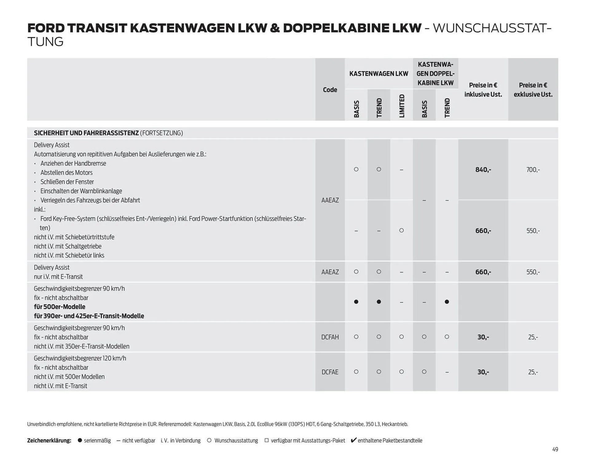 Ford Flugblatt von 24. September bis 3. Februar 2026 - Flugblätt seite  49