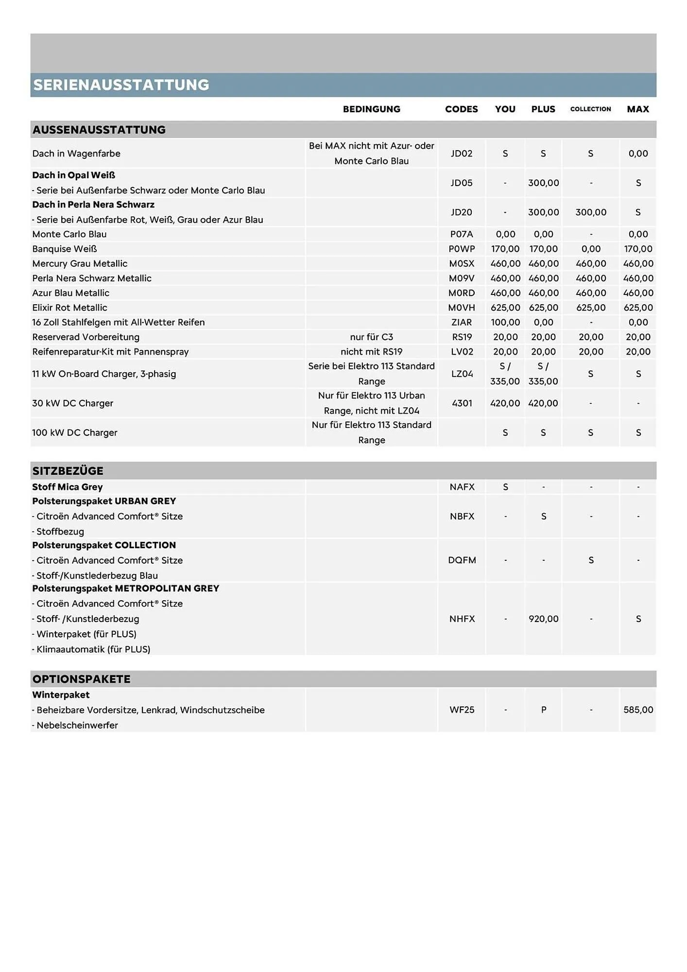 Citroen Flugblatt von 1. April bis 30. April 2026 - Flugblätt seite  4