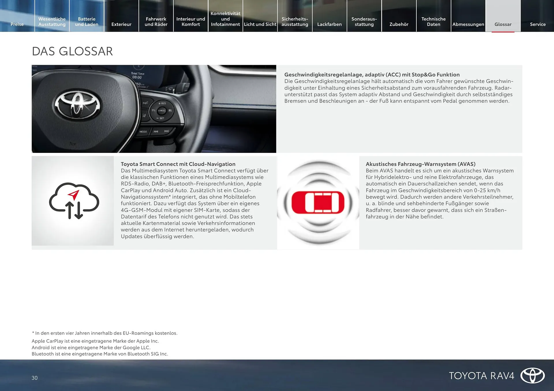 Toyota Flugblatt von 1. April bis 30. April 2026 - Flugblätt seite  30