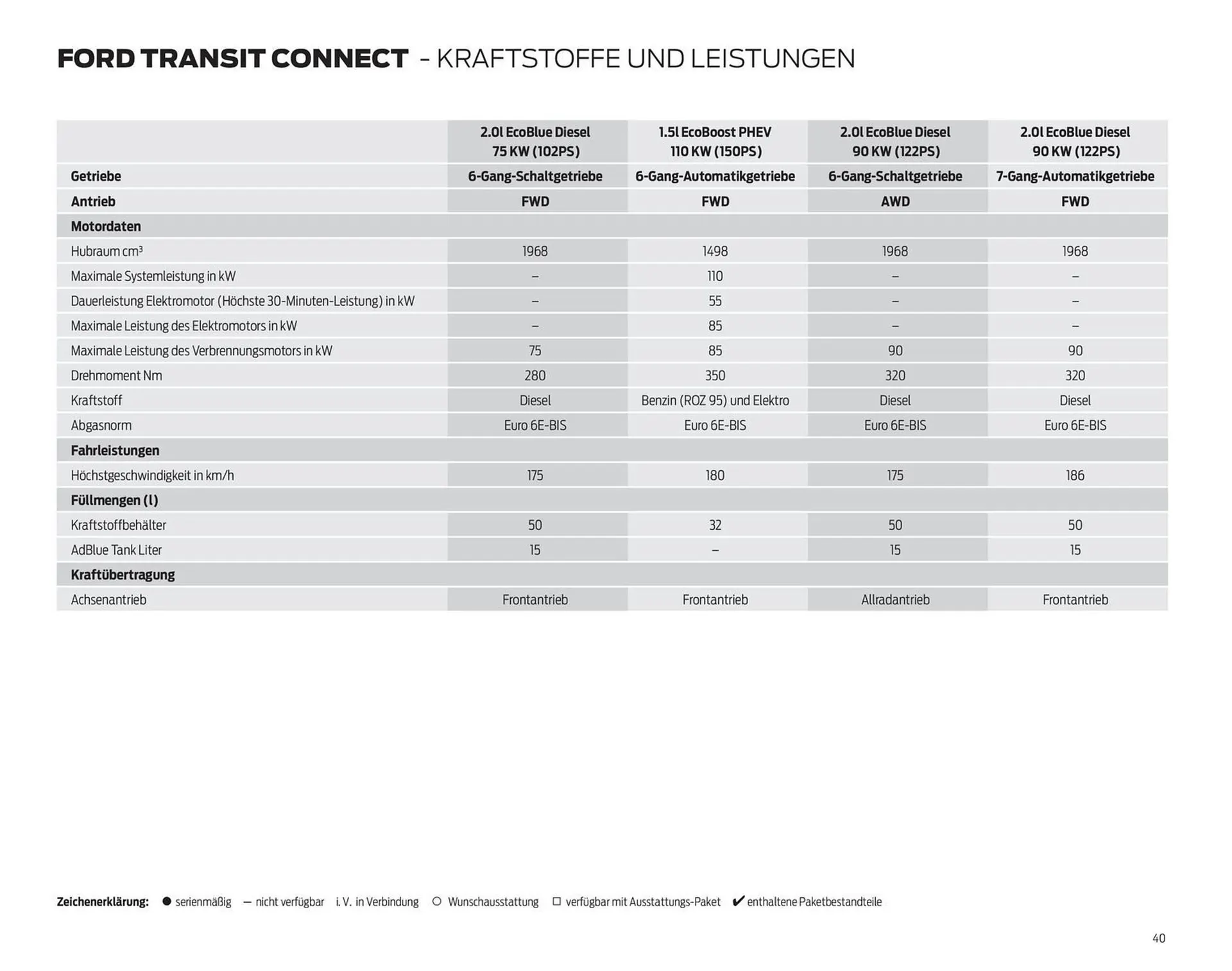 Ford Flugblatt von 23. Dezember bis 19. Jänner 2026 - Flugblätt seite  40