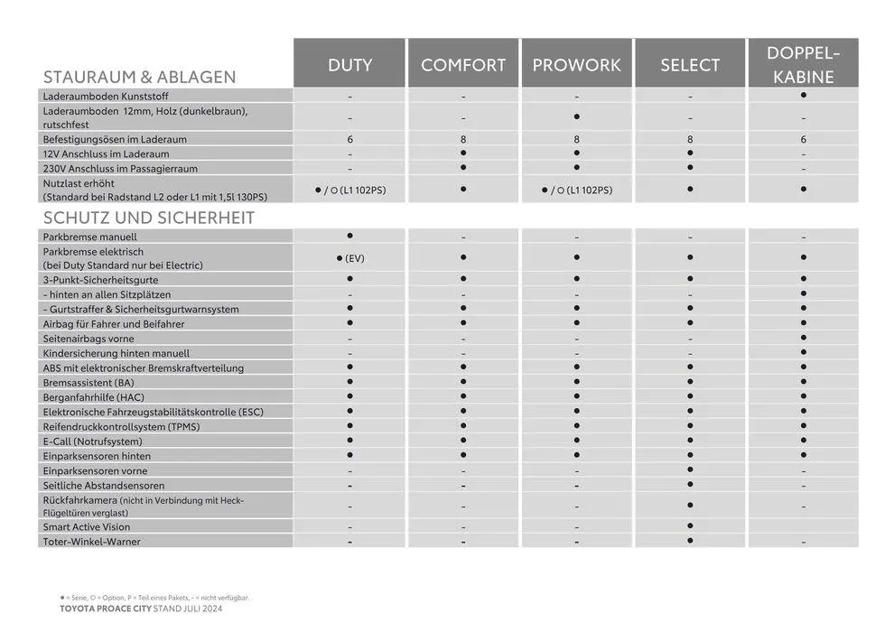 Toyota Proace City & Proace City Electric von 16. Juli bis 16. Juli 2025 - Flugblätt seite  7