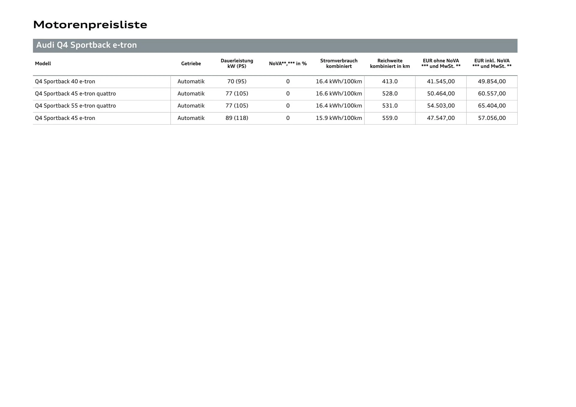Audi Flugblatt von 20. November bis 22. Juli 2026 - Flugblätt seite  9