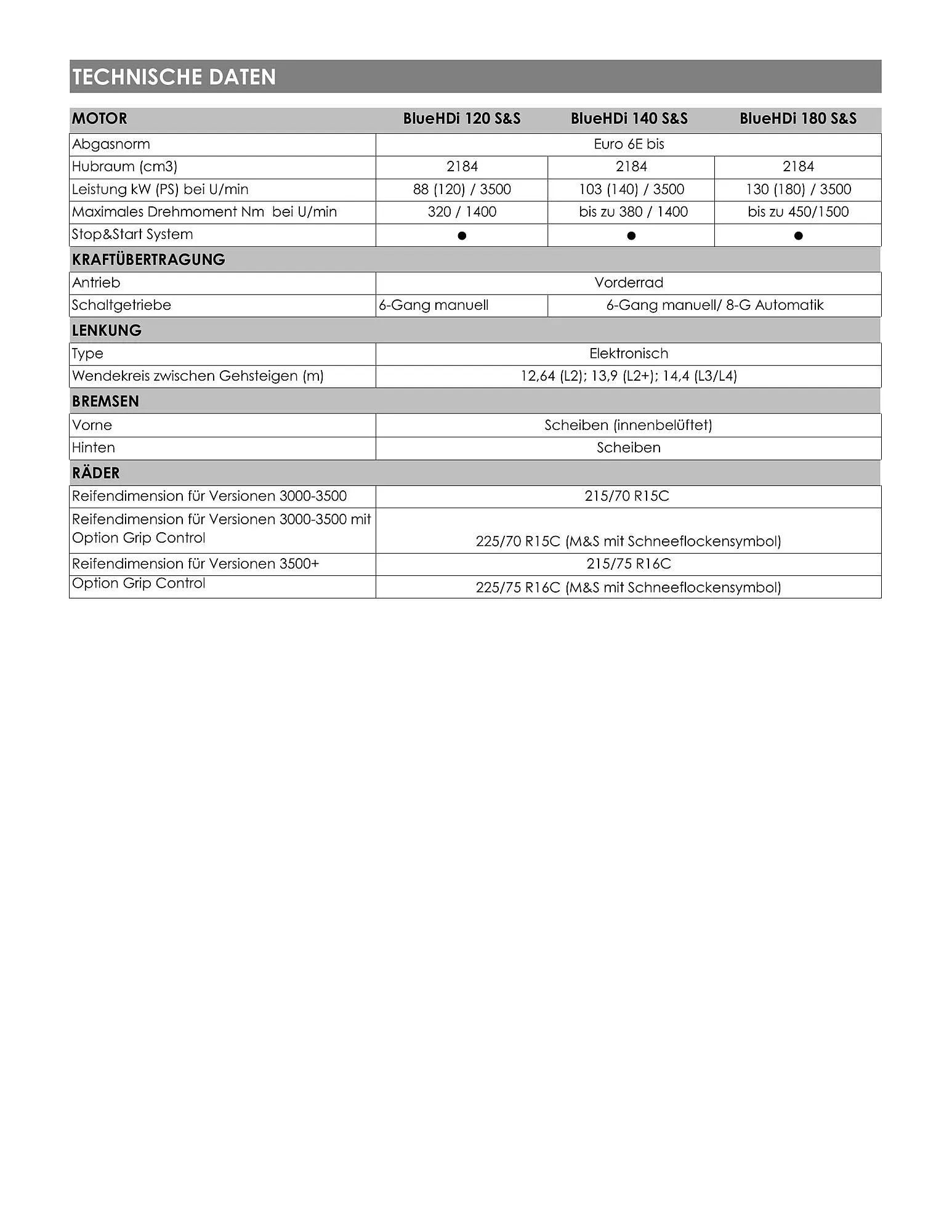 Opel Flugblatt von 18. August bis 18. November 2025 - Flugblätt seite  19