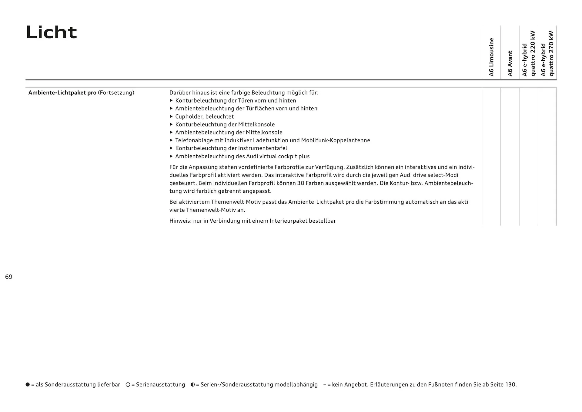 Audi Flugblatt von 20. November bis 22. Juli 2026 - Flugblätt seite  69