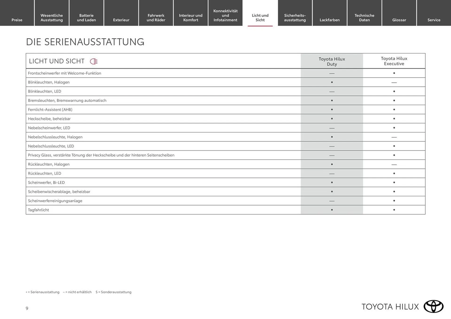 Toyota Flugblatt von 1. März bis 30. Mai 2026 - Flugblätt seite  9
