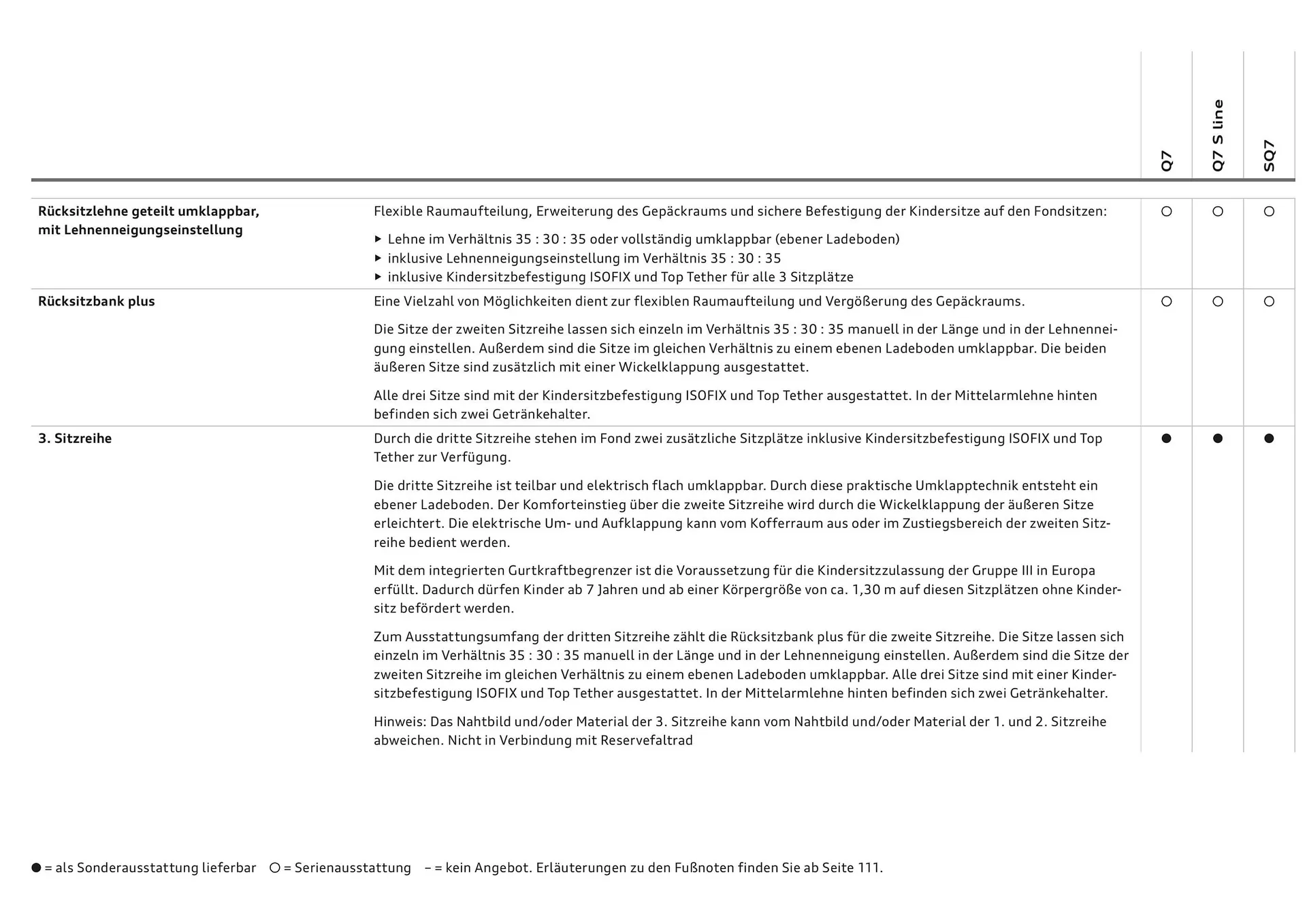 Audi Flugblatt von 20. November bis 22. Juli 2026 - Flugblätt seite  60