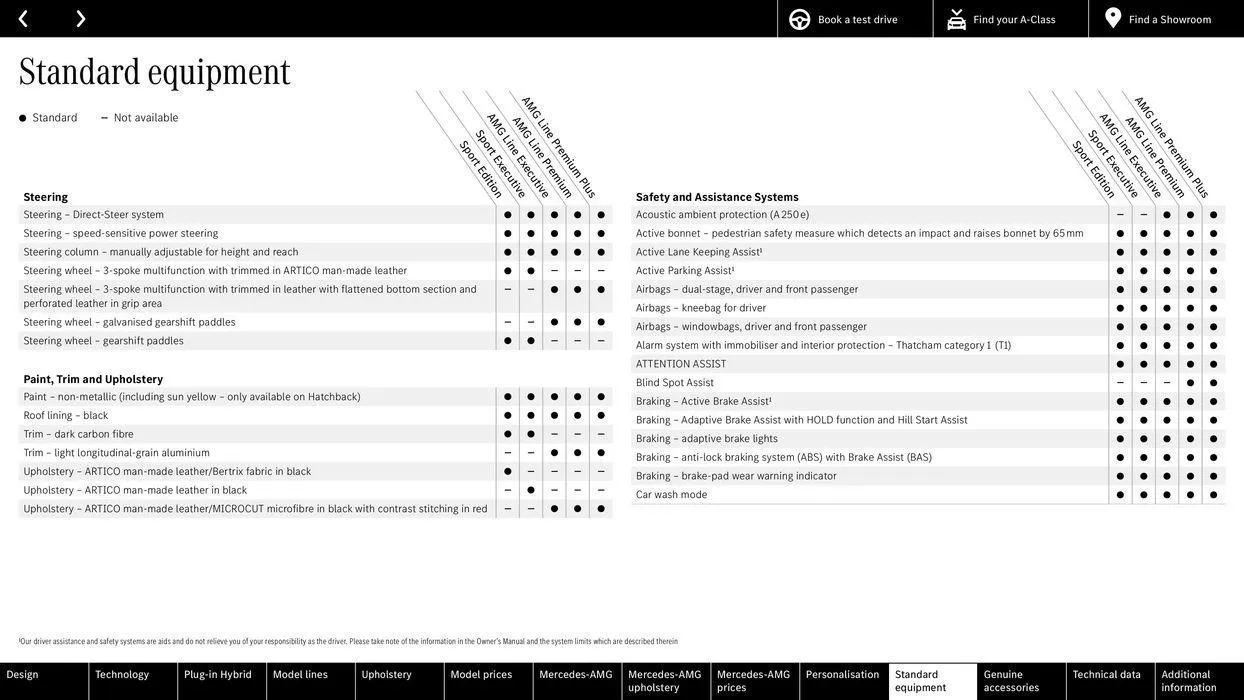 New A-Class von 15. Februar bis 15. Februar 2025 - Flugblätt seite 55