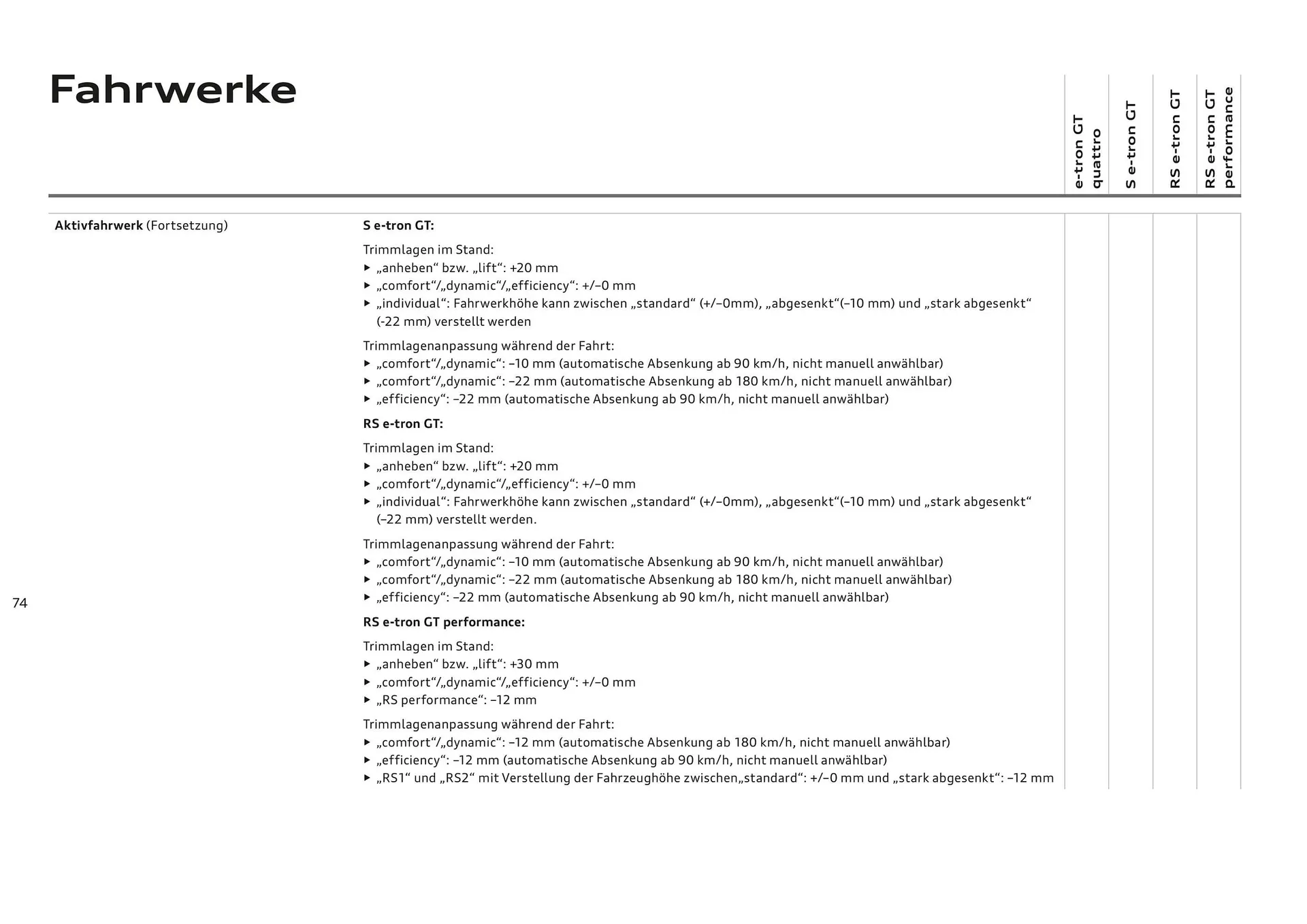 Audi Flugblatt von 20. November bis 22. Juli 2026 - Flugblätt seite  74