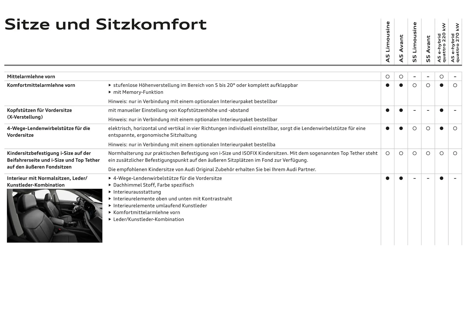 Audi Flugblatt von 20. November bis 22. Juli 2026 - Flugblätt seite  55