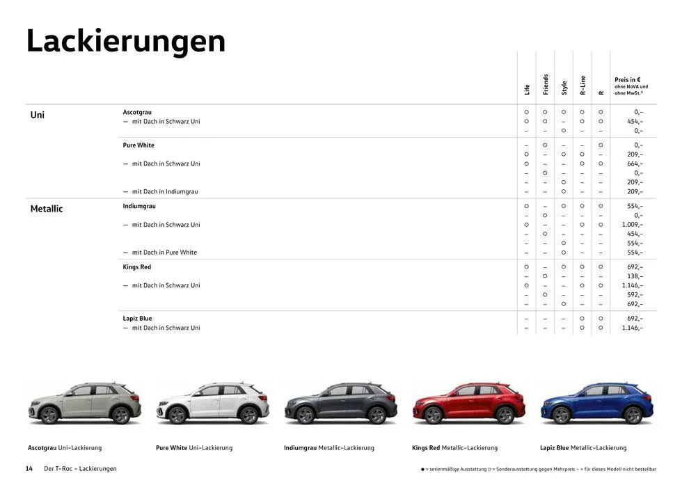 Volkswagen T-Roc von 16. Februar bis 16. Februar 2025 - Flugblätt seite 14