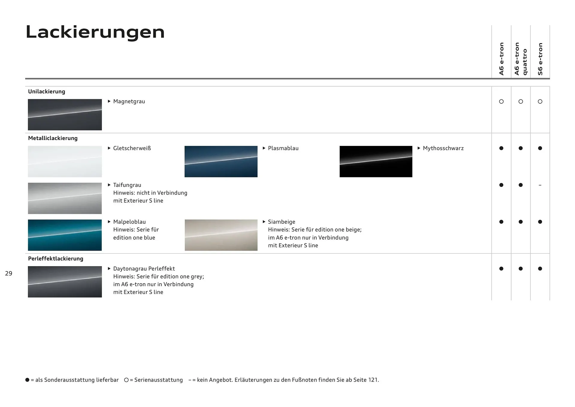Audi Flugblatt von 20. November bis 22. Juli 2026 - Flugblätt seite  29