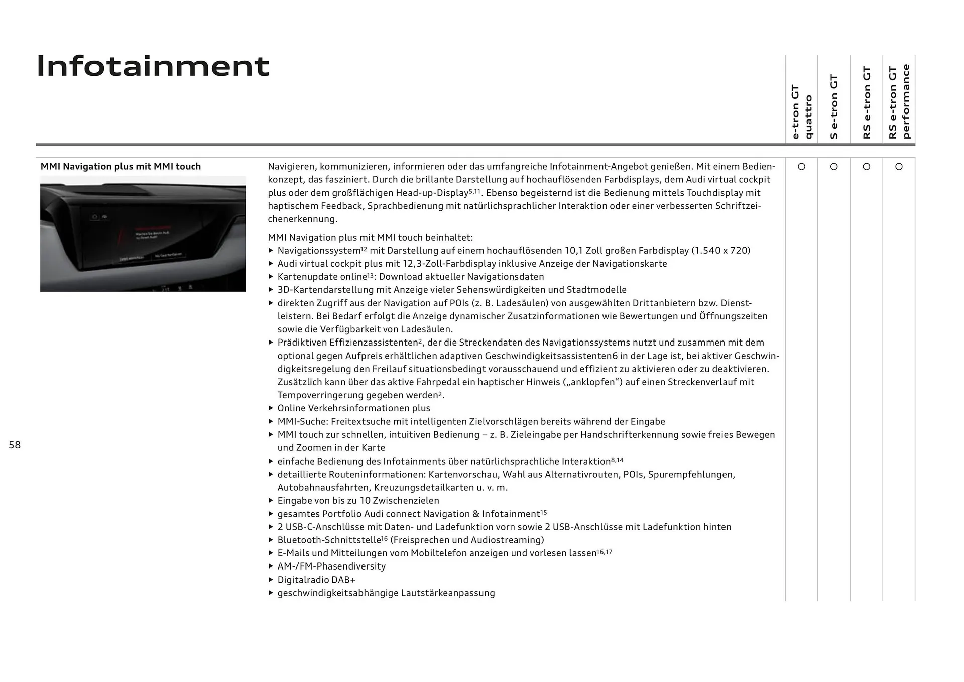 Audi Flugblatt von 20. November bis 22. Juli 2026 - Flugblätt seite 58