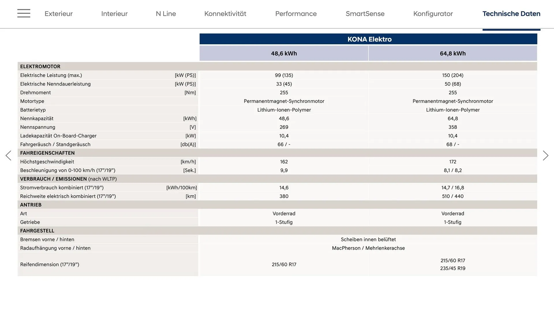 Hyundai Flugblatt von 16. Mai bis 27. Jänner 2026 - Flugblätt seite  35