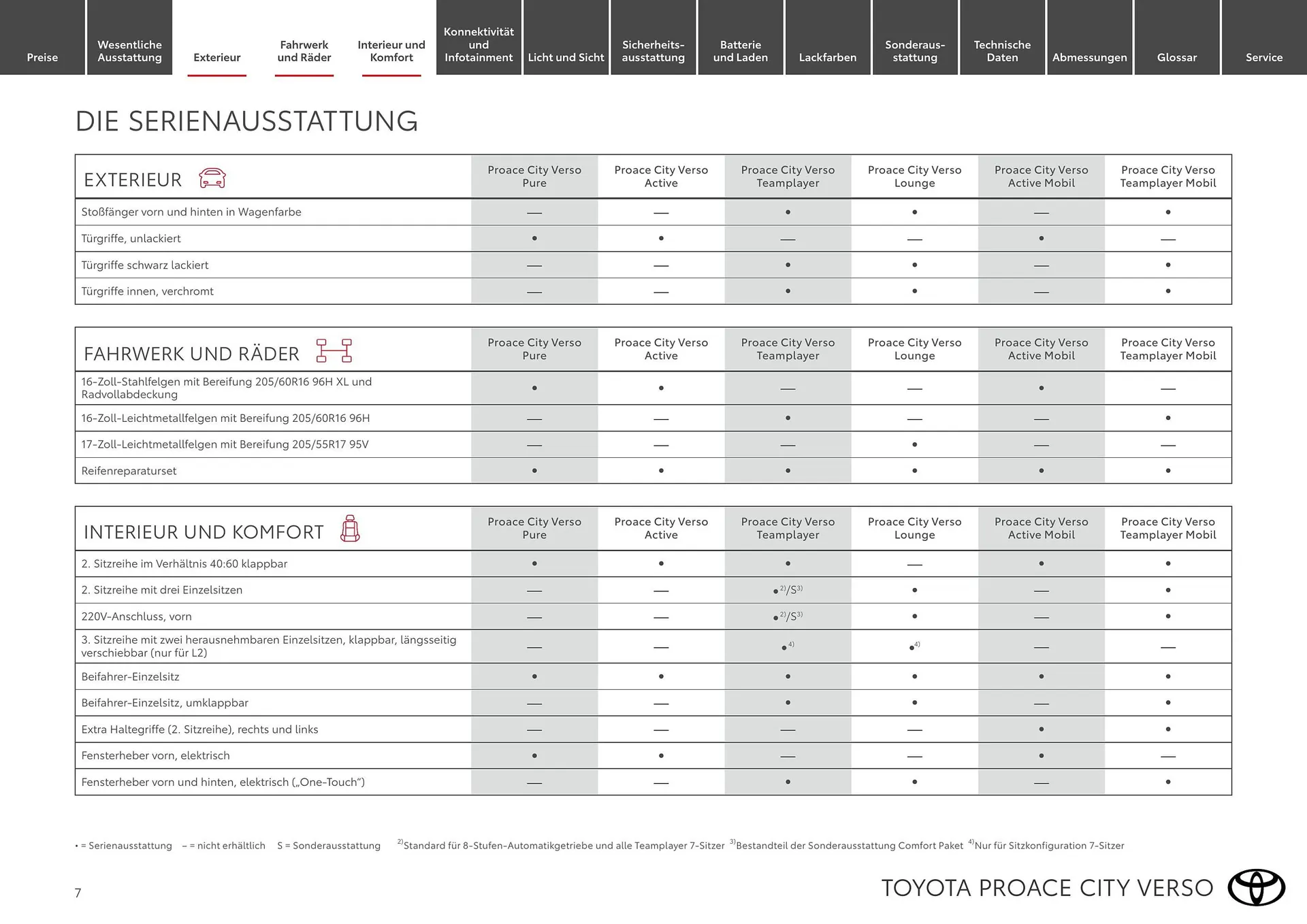 Toyota Flugblatt von 1. April bis 30. April 2026 - Flugblätt seite  7