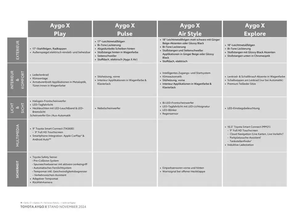 Große Auswahl an Angeboten von 2. November bis 2. November 2025 - Flugblätt seite 6