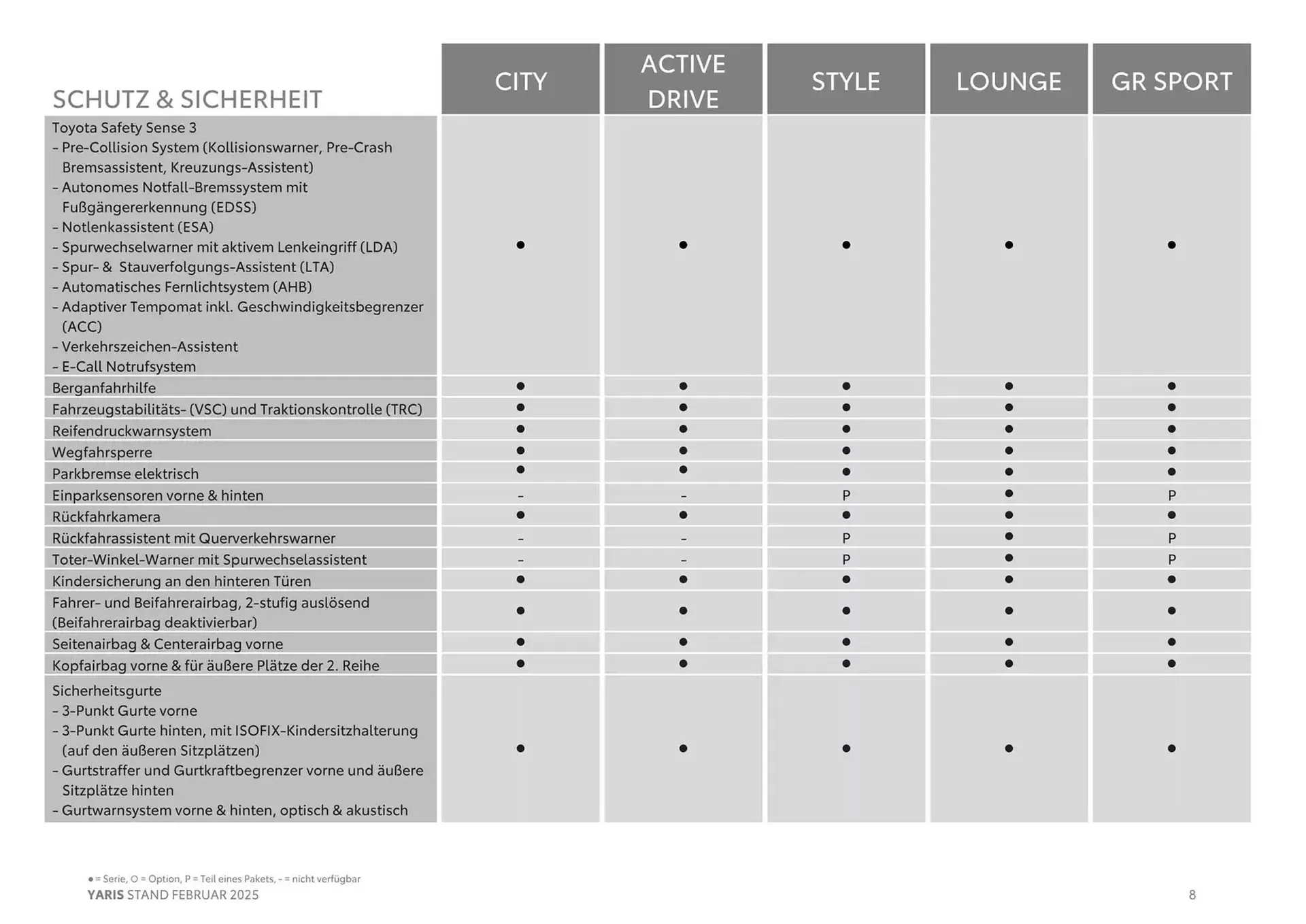 Toyota Flugblatt von 6. Februar bis 6. Februar 2026 - Flugblätt seite  8