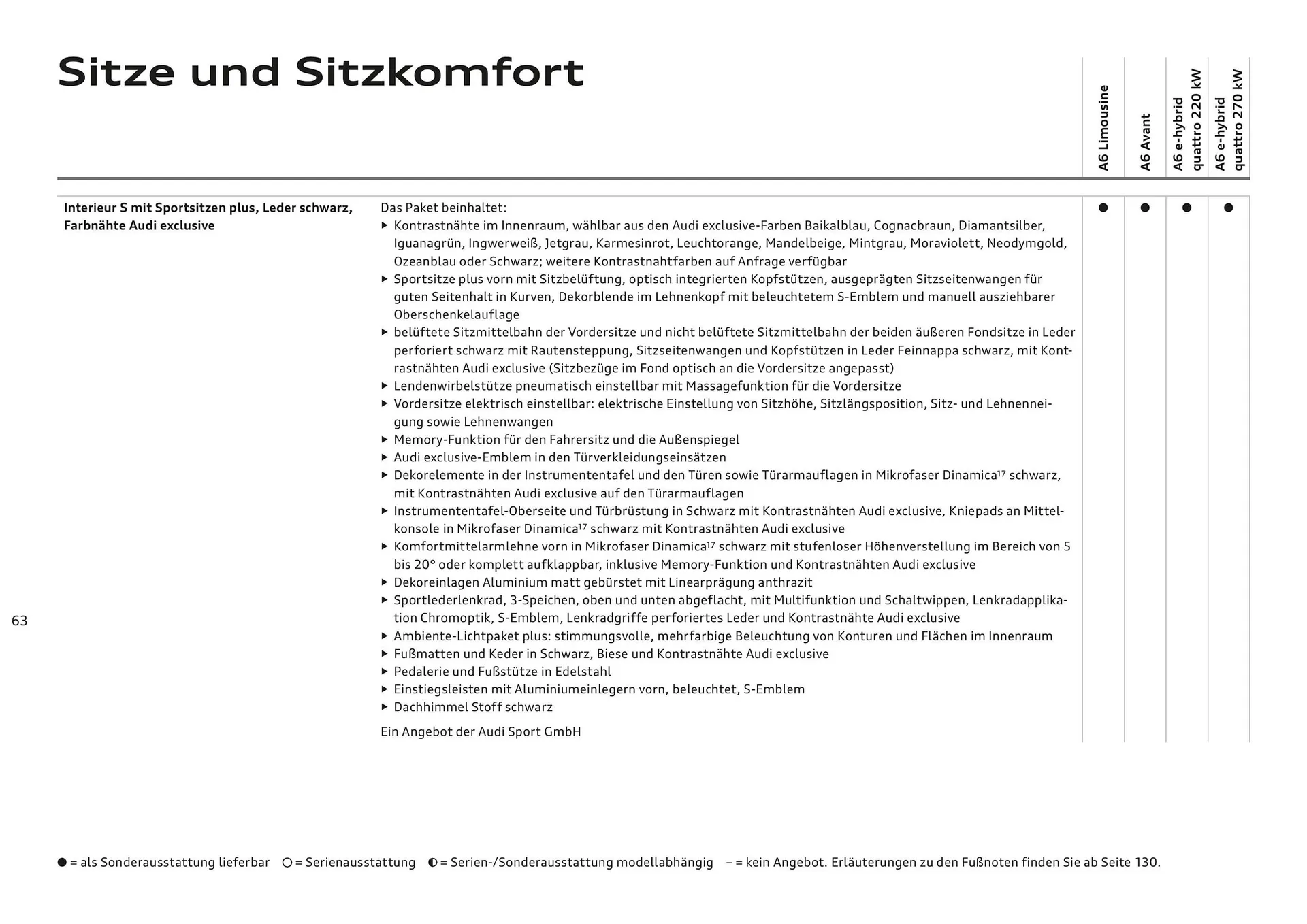 Audi Flugblatt von 20. November bis 22. Juli 2026 - Flugblätt seite  63