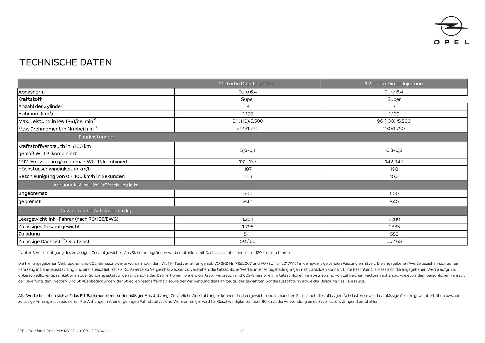Opel Crossland Flugblatt von 16. Mai bis 15. Mai 2025 - Flugblätt seite 10
