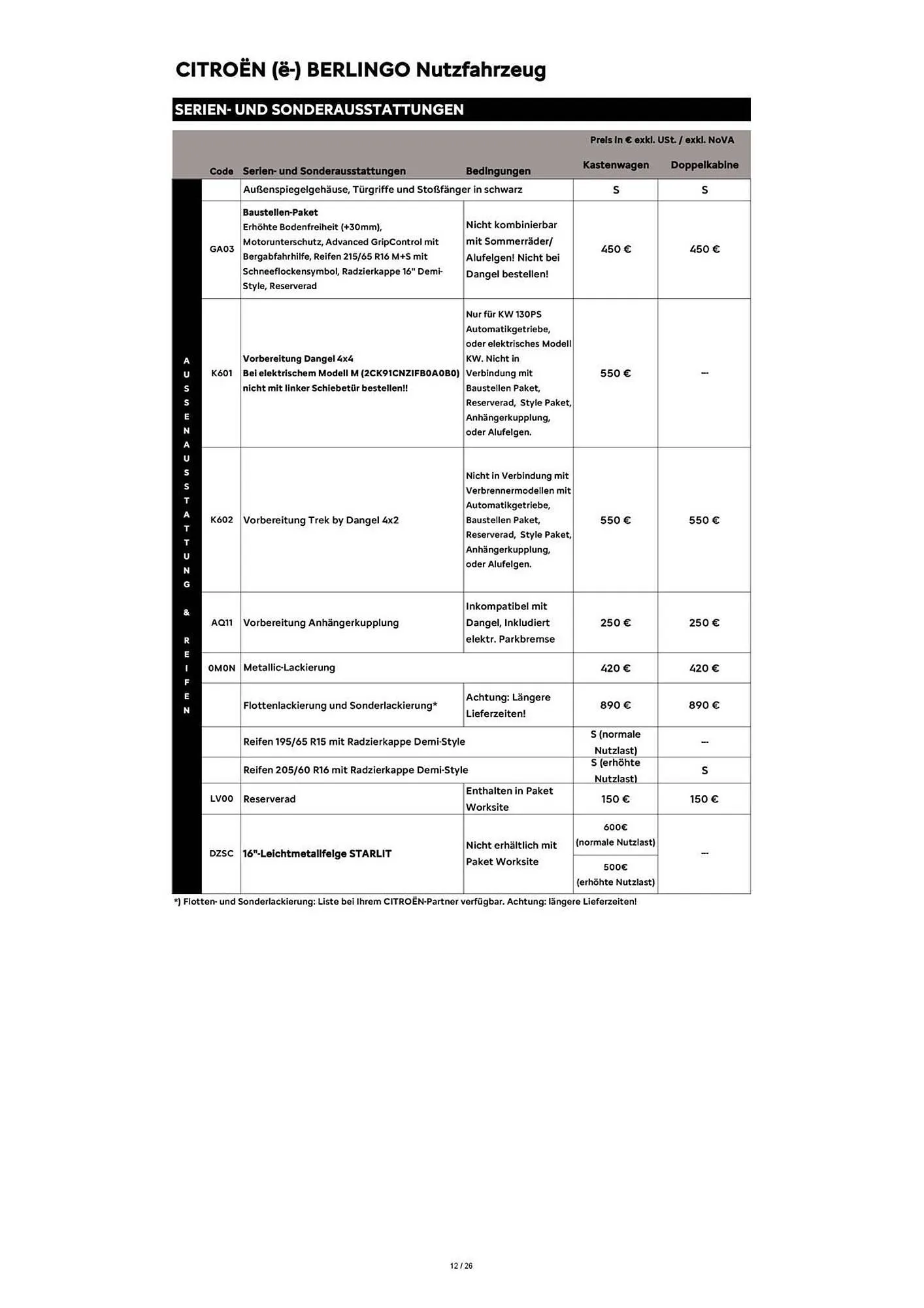 Citroen Flugblatt von 1. April bis 30. April 2026 - Flugblätt seite 12