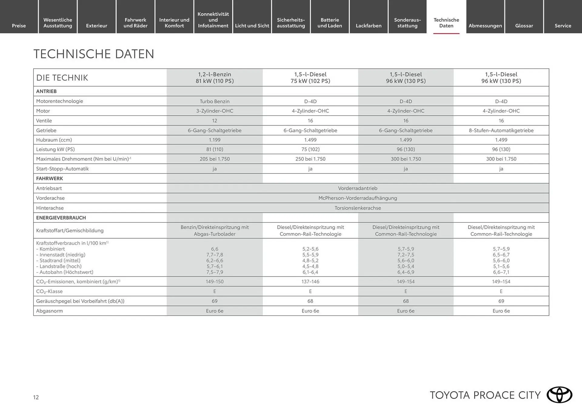 Toyota Flugblatt von 19. Februar bis 31. März 2026 - Flugblätt seite  12