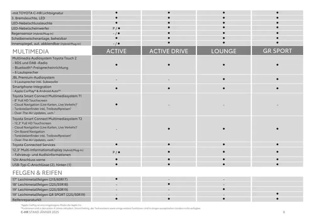 Jetzt sparen mit unseren Deals von 4. Jänner bis 4. Jänner 2026 - Flugblätt seite 8