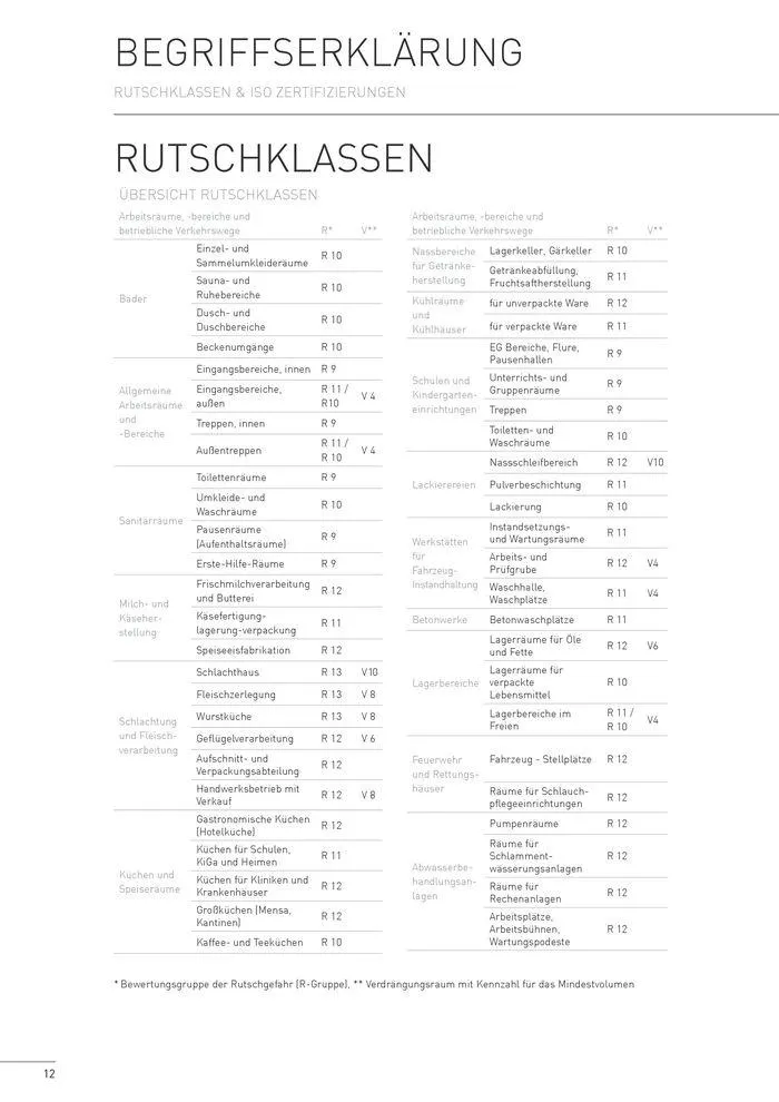 Fliesen 2024 von 5. Juni bis 31. Dezember 2024 - Flugblätt seite 13