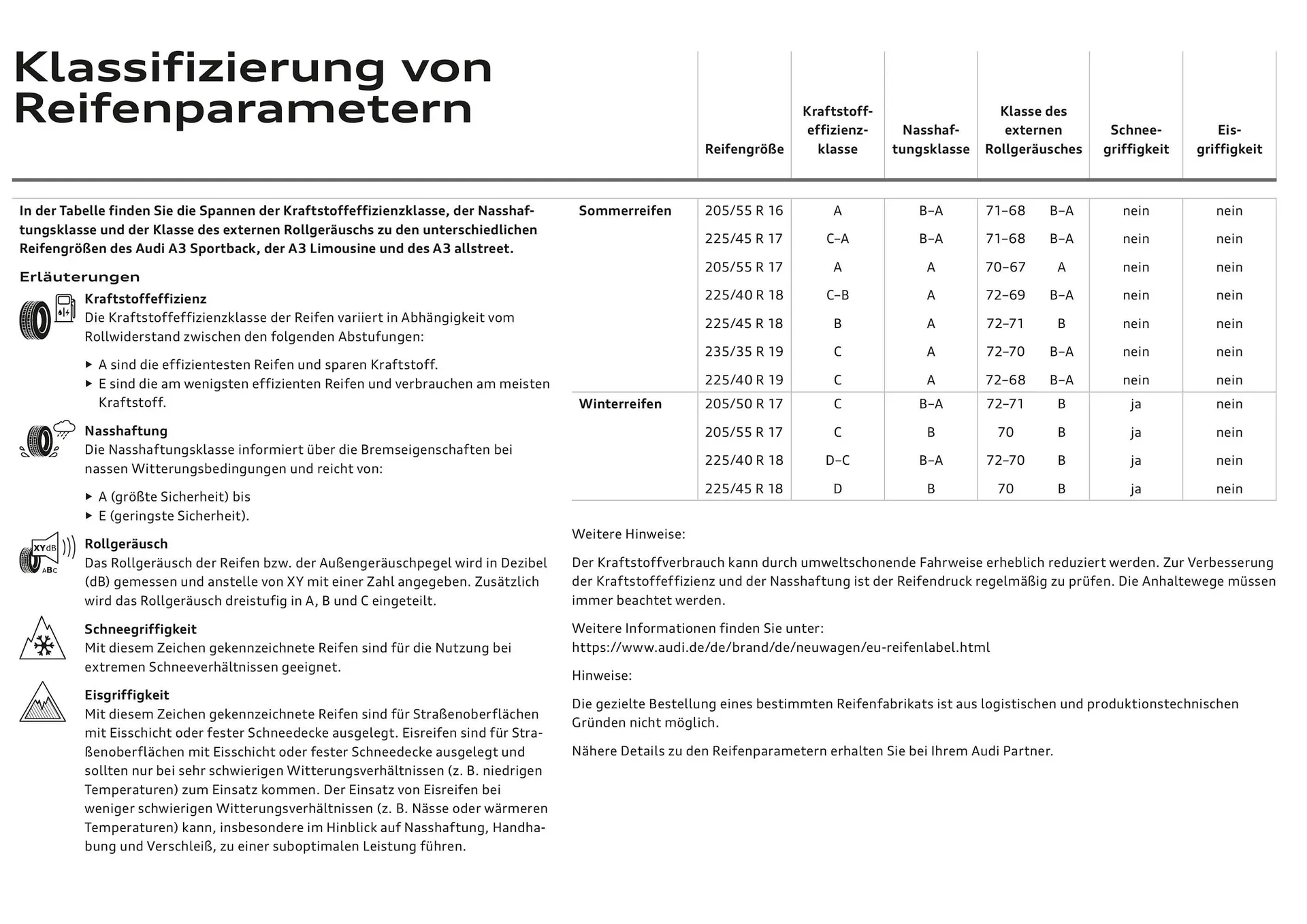 Audi Flugblatt von 20. November bis 22. Juli 2026 - Flugblätt seite  112