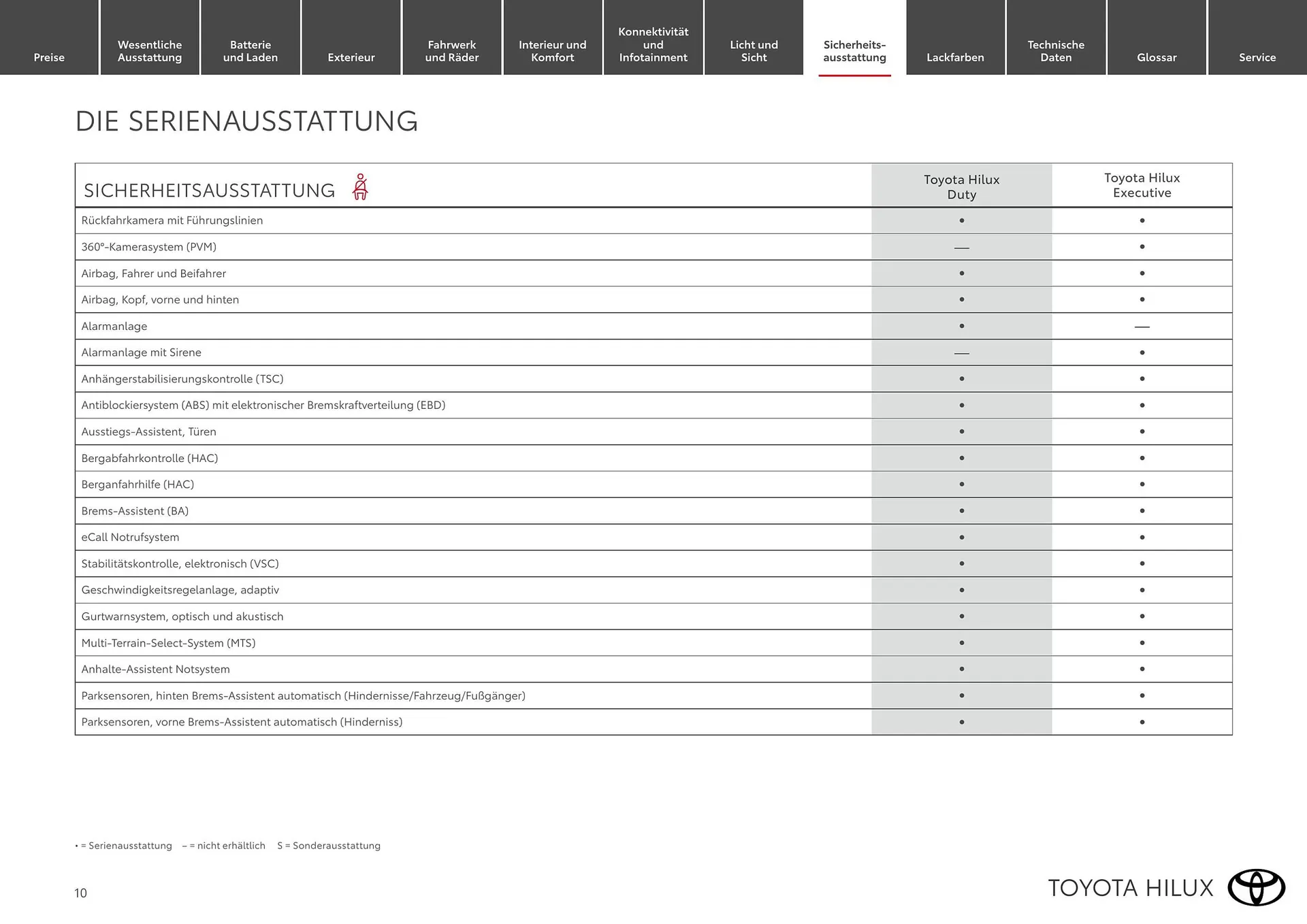Toyota Flugblatt von 1. April bis 30. April 2026 - Flugblätt seite  10
