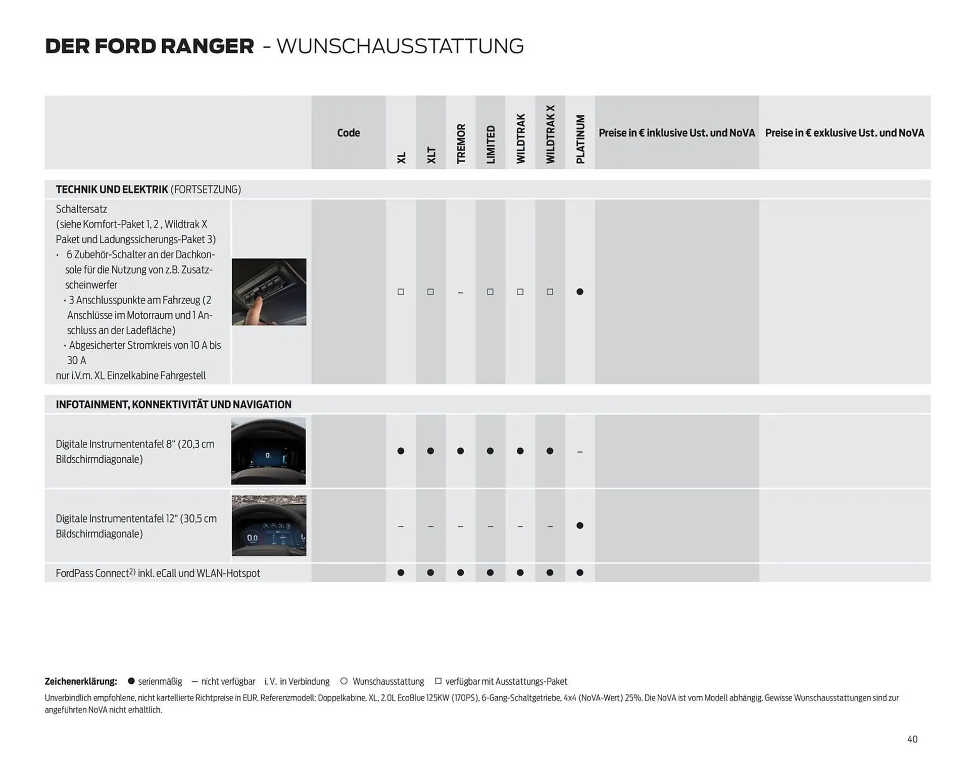 Ford Flugblatt von 17. September bis 23. Dezember 2025 - Flugblätt seite  40