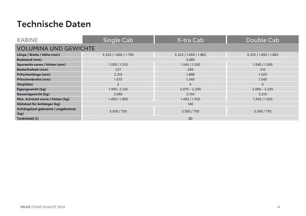 Tolles Angebot für Schnäppchenjäger von 29. August bis 29. August 2025 - Flugblätt seite 14
