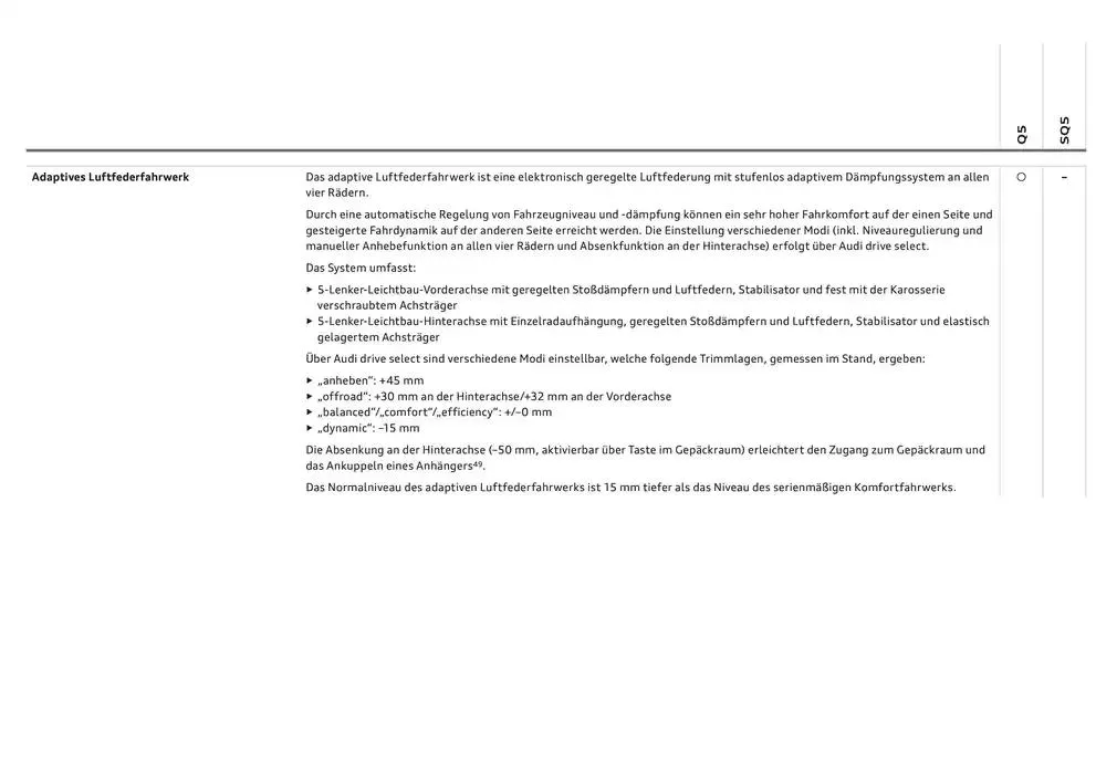 Audi Q5 SUV von 6. Dezember bis 6. Dezember 2025 - Flugblätt seite  88