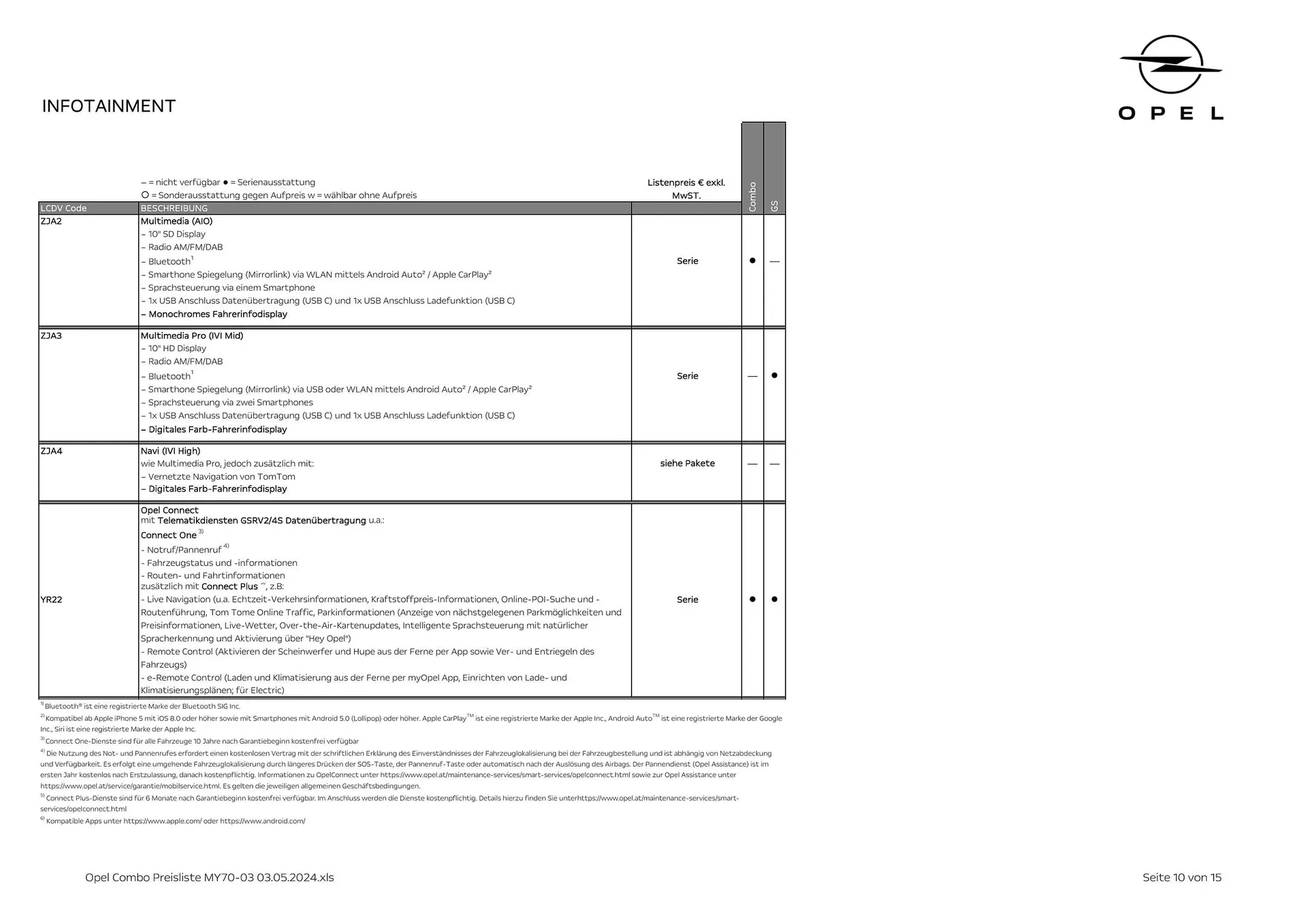 Opel Combo Flugblatt von 16. Mai bis 15. Mai 2025 - Flugblätt seite  10