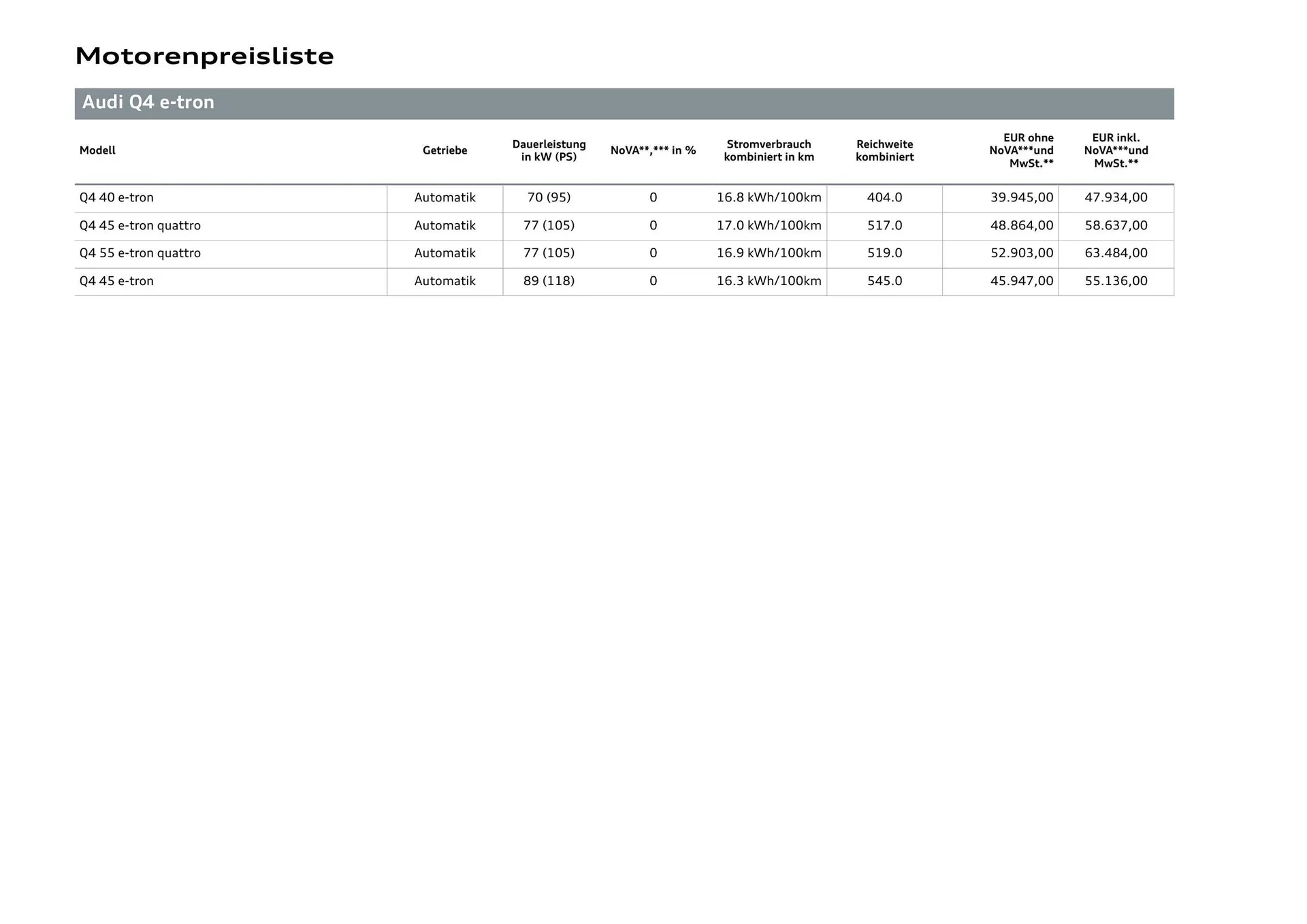 Audi Flugblatt von 20. November bis 22. Juli 2026 - Flugblätt seite  8