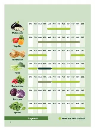 Lidl Flugblatt - Saisonkalender von 1. September bis 30. September 2026 - Flugblätt seite 6