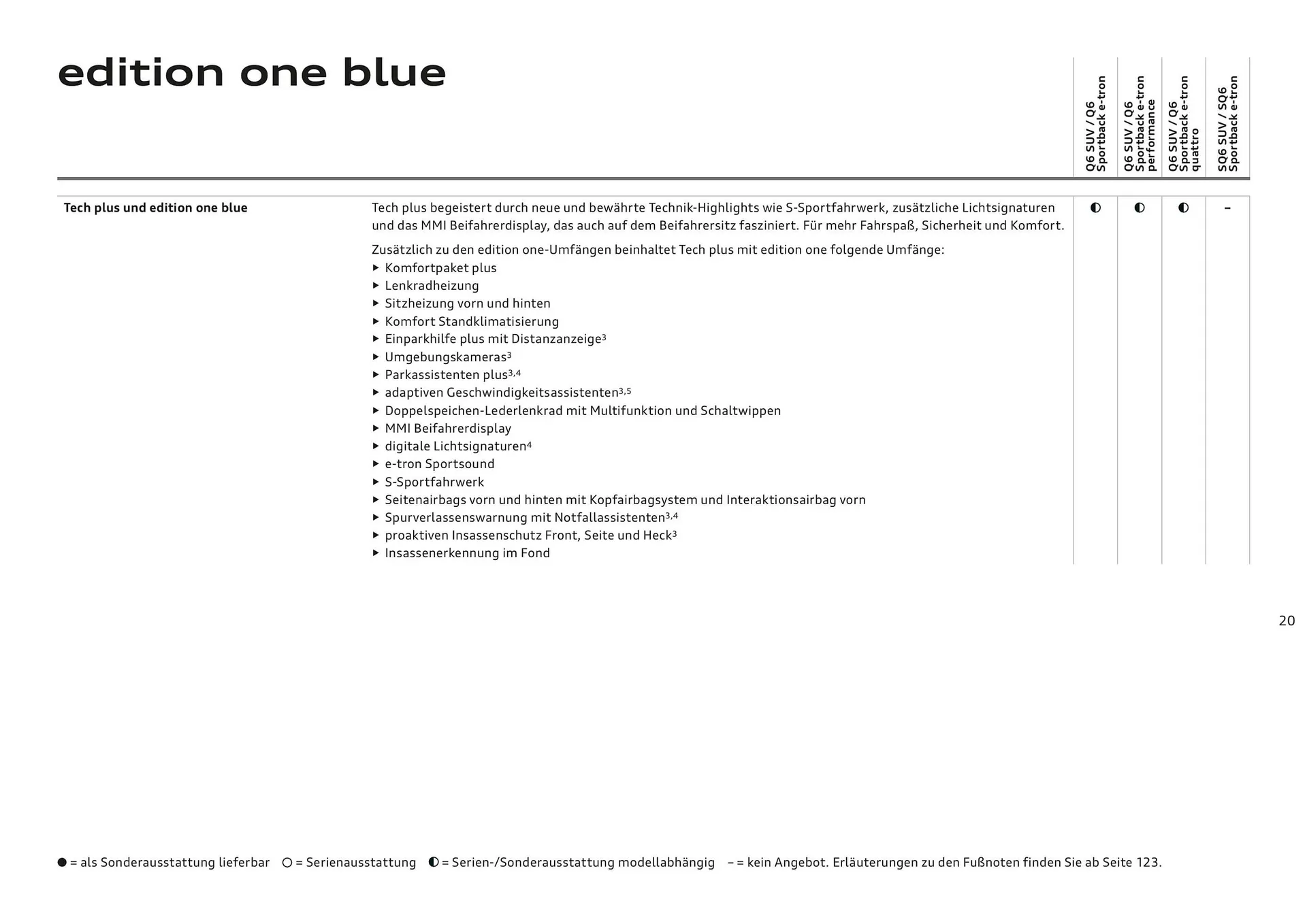 Audi Flugblatt von 20. November bis 22. Juli 2026 - Flugblätt seite  20