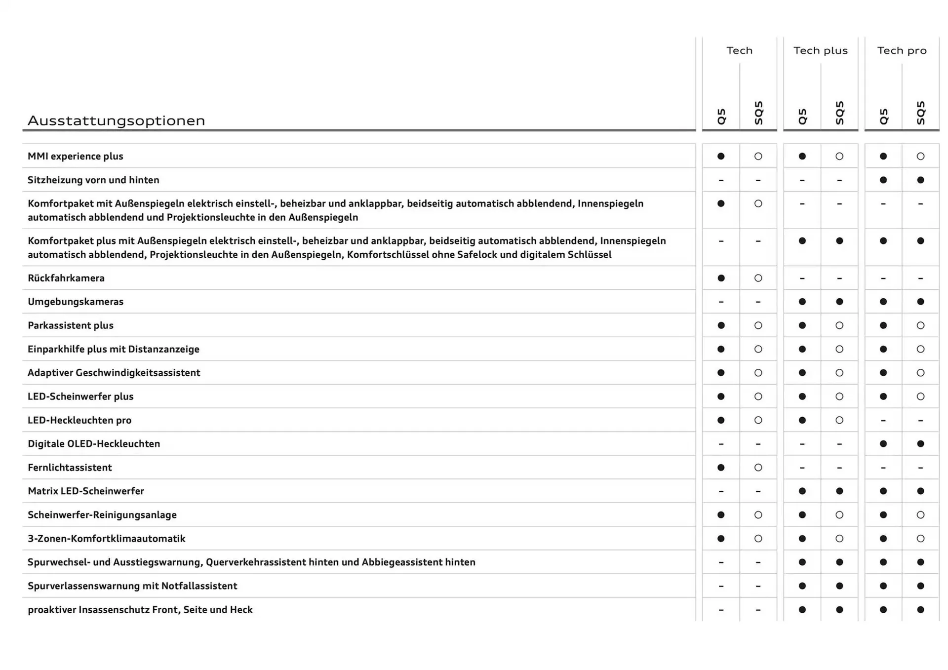 Audi Flugblatt von 6. Dezember bis 6. Dezember 2025 - Flugblätt seite  24