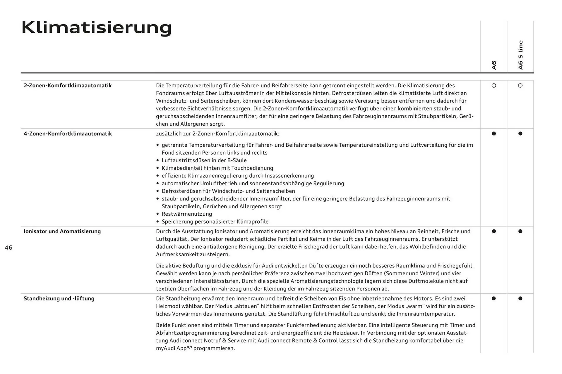 Audi A6 Flugblatt von 2. November bis 2. November 2024 - Flugblätt seite  50