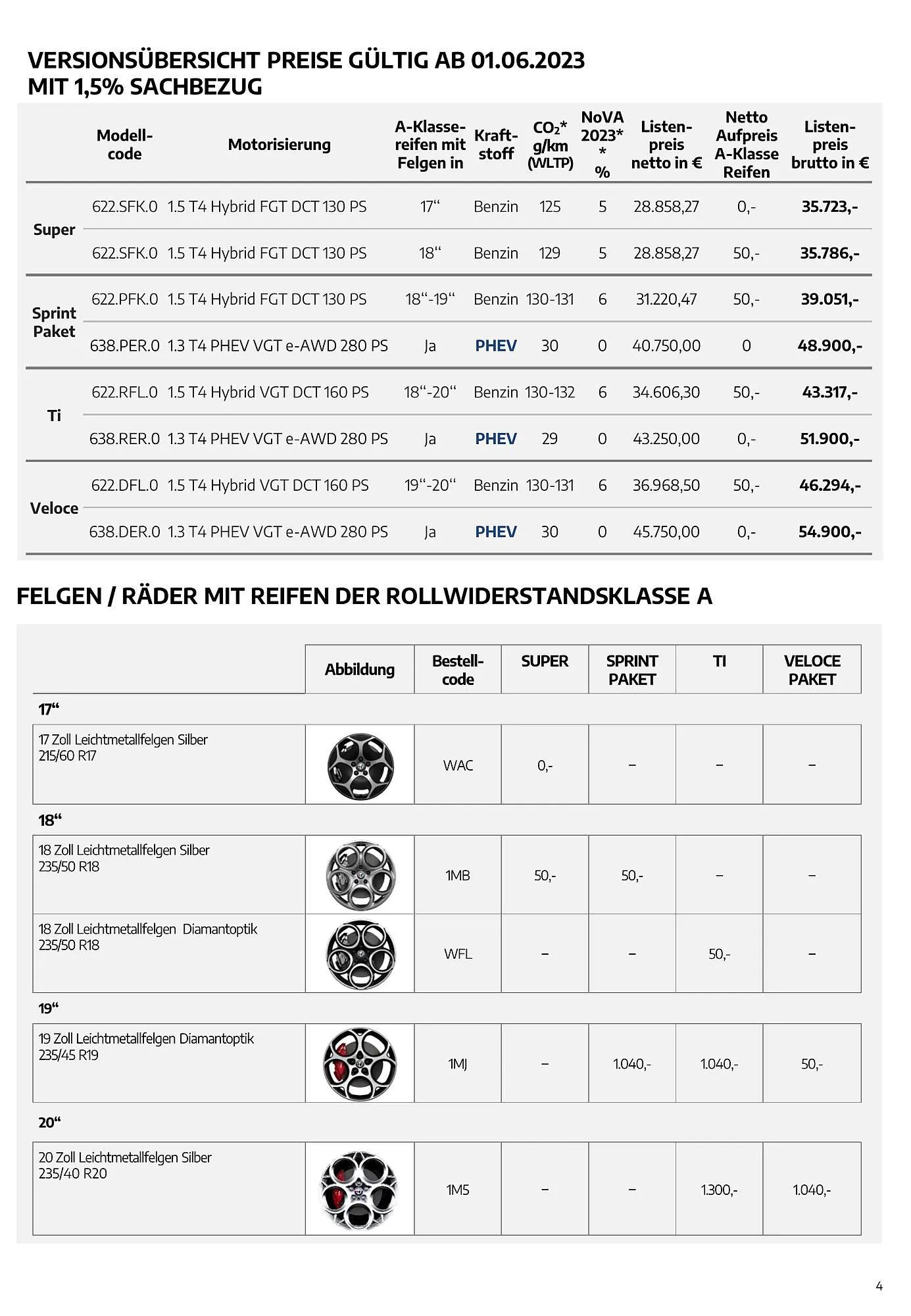 Alfa Romeo Tonale Flugblatt von 2. August bis 2. August 2024 - Flugblätt seite 4