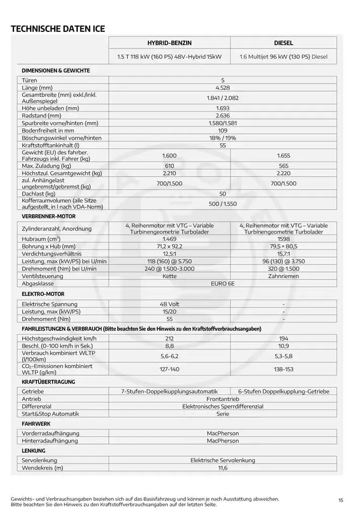 Alfa Romeo Tonale von 21. Jänner bis 21. Jänner 2026 - Flugblätt seite  15