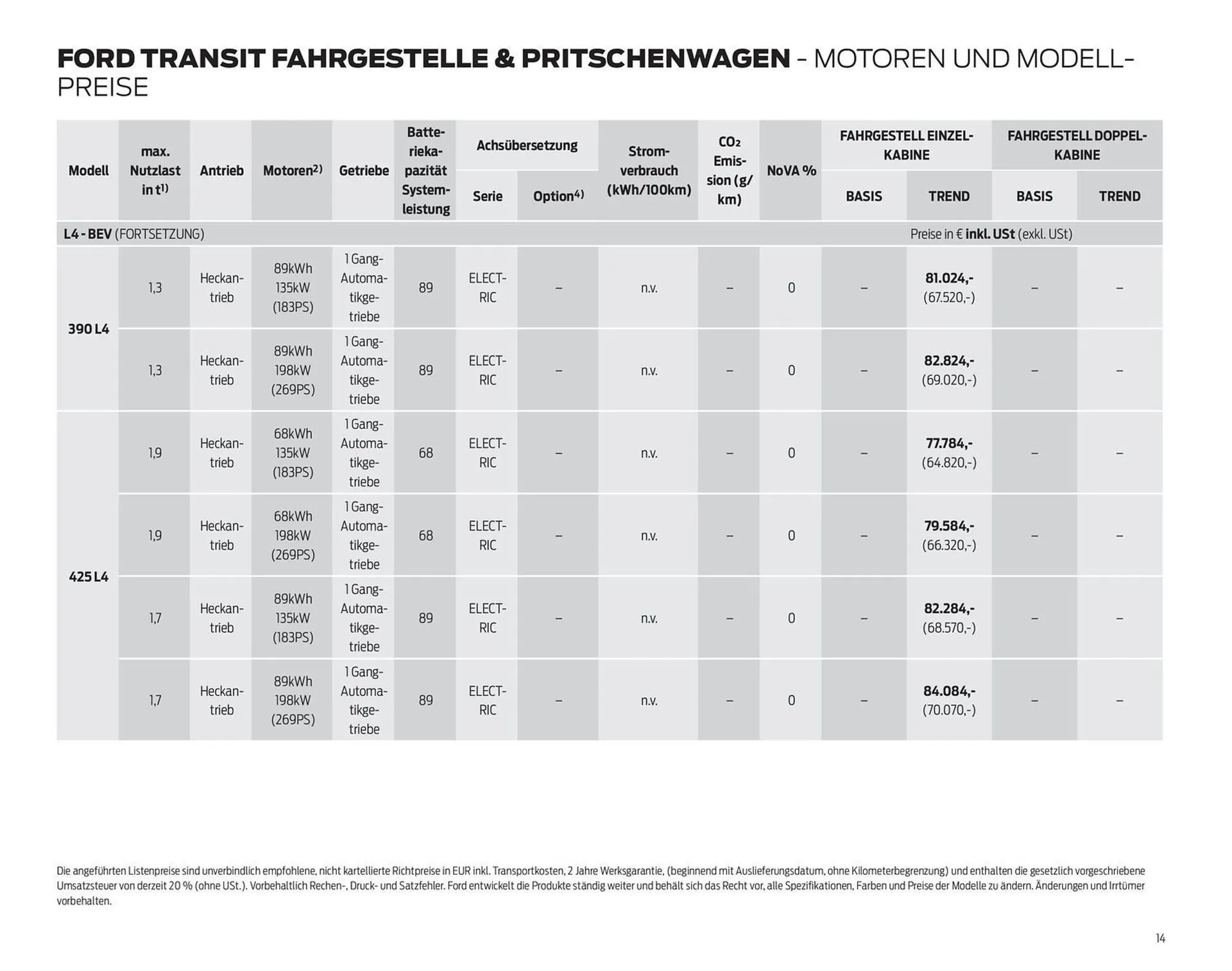 Ford Flugblatt von 24. September bis 18. Februar 2026 - Flugblätt seite  14
