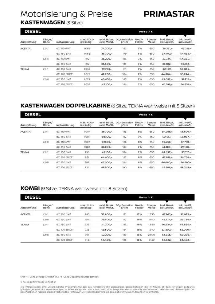 Primastar von 20. Dezember bis 20. Dezember 2025 - Flugblätt seite 4