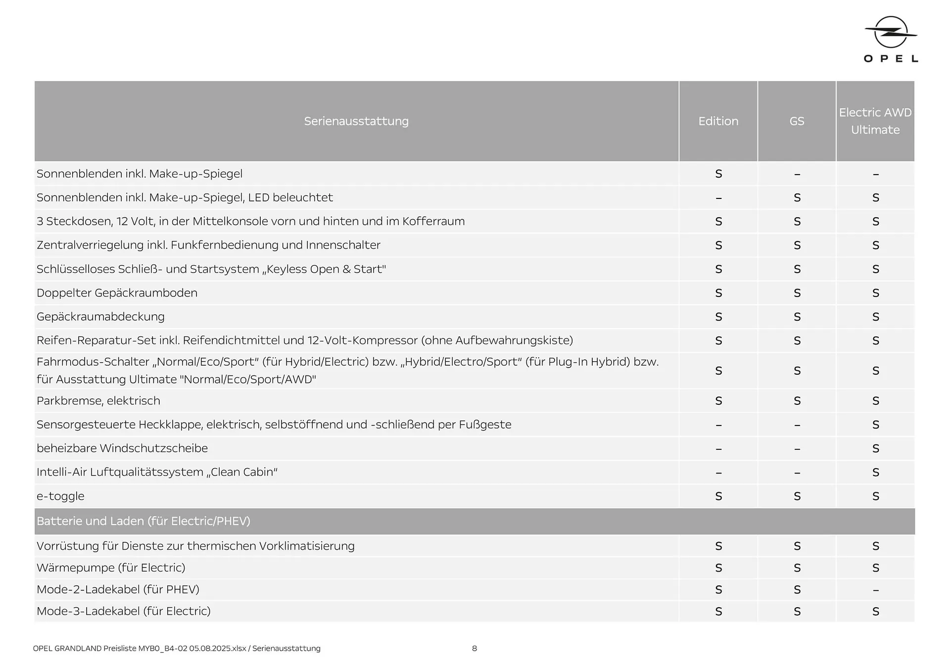 Opel Flugblatt von 18. August bis 18. November 2025 - Flugblätt seite  8