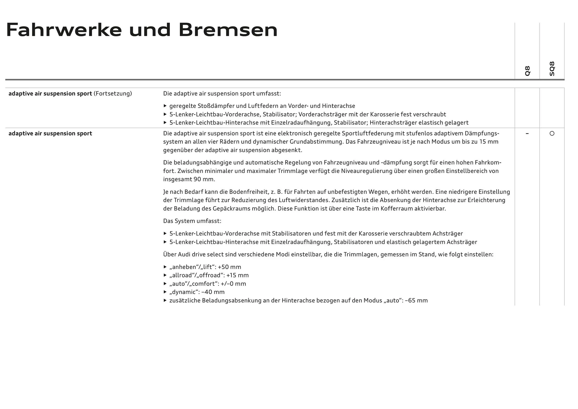 Audi Flugblatt von 20. November bis 22. Juli 2026 - Flugblätt seite  93